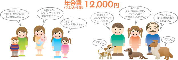 年会費 （おひとり様）12,000円