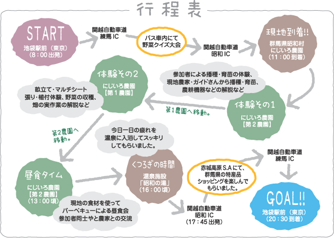 行程表